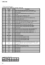 Предварительный просмотр 28 страницы Sony CDP-C5CS  (CDPC5CS) Service Manual