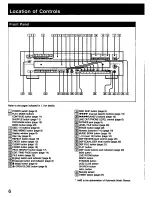 Preview for 6 page of Sony CDP-C79ES Operating Instructions Manual