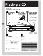 Предварительный просмотр 4 страницы Sony CDP-CA8ES - 5 Disc Cd Changer Operating Instructions Manual