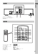 Предварительный просмотр 47 страницы Sony CDP-CE375 Operating Instructions Manual