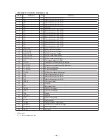 Предварительный просмотр 25 страницы Sony CDP-CE525 - Compact Disc Player Service Manual