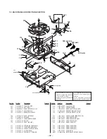 Предварительный просмотр 32 страницы Sony CDP-CE525 - Compact Disc Player Service Manual