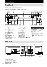 Предварительный просмотр 4 страницы Sony CDP-CE575 - Disc Carousel Operating Instructions Manual