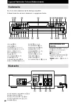 Предварительный просмотр 52 страницы Sony CDP-CE575 - Disc Carousel Operating Instructions Manual