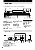 Предварительный просмотр 172 страницы Sony CDP-CE575 - Disc Carousel Operating Instructions Manual