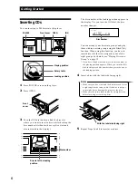 Предварительный просмотр 6 страницы Sony CDP-CX225 - 200 Disc Cd Changer Operating Instructions Manual