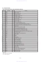 Preview for 32 page of Sony CDP-CX270 - 200 Disc Cd Changer Service Manual