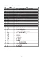 Предварительный просмотр 40 страницы Sony CDP-CX300 - MegaStorage 300-CD Changer Service Manual