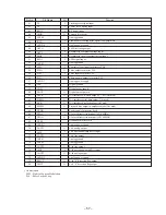 Предварительный просмотр 41 страницы Sony CDP-CX300 - MegaStorage 300-CD Changer Service Manual