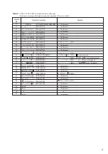 Preview for 5 page of Sony CDP-CX400 - Compact Disc Player Service Manual