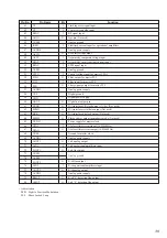 Preview for 39 page of Sony CDP-CX400 - Compact Disc Player Service Manual