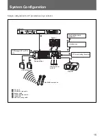 Предварительный просмотр 15 страницы Sony CDP-D12 Operating Instructions Manual