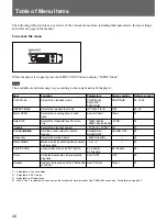 Предварительный просмотр 40 страницы Sony CDP-D12 Operating Instructions Manual