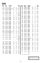 Preview for 22 page of Sony CDP-EX770 Service Manual