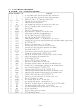 Preview for 124 page of Sony CDP-EX770 Service Manual