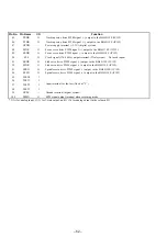 Preview for 127 page of Sony CDP-EX770 Service Manual