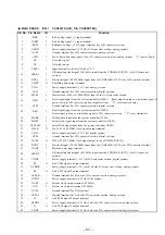 Предварительный просмотр 128 страницы Sony CDP-EX770 Service Manual