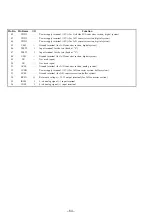 Preview for 129 page of Sony CDP-EX770 Service Manual