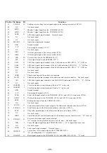 Preview for 131 page of Sony CDP-EX770 Service Manual