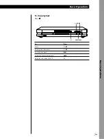 Предварительный просмотр 7 страницы Sony CDP-LSA1 Operating Instructions Manual