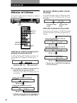 Предварительный просмотр 28 страницы Sony CDP-LSA1 Operating Instructions Manual