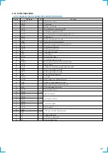 Предварительный просмотр 41 страницы Sony CDP-LSA1 Service Manual