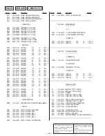 Предварительный просмотр 30 страницы Sony CDP-M7 Service Manual