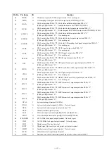 Предварительный просмотр 17 страницы Sony CDP-X3000 Service Manual