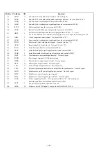 Preview for 18 page of Sony CDP-X3000 Service Manual