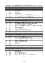 Preview for 19 page of Sony CDP-X3000 Service Manual