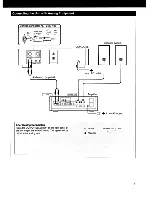 Preview for 7 page of Sony CDP-X77ES Operating Instructions Manual