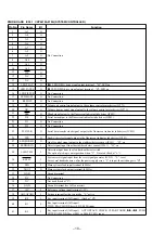 Preview for 16 page of Sony CDP-XA20ES Service Manual