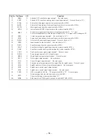 Preview for 36 page of Sony CDP-XA50ES Service Manual