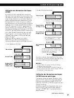 Preview for 29 page of Sony CDP-XB630 Operating Instructions Manual