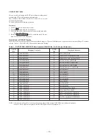 Предварительный просмотр 4 страницы Sony CDP-XB720 Service Manual