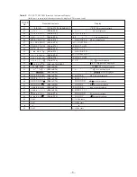 Предварительный просмотр 5 страницы Sony CDP-XB720 Service Manual