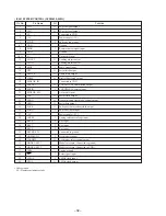 Предварительный просмотр 27 страницы Sony CDP-XB720 Service Manual