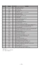 Preview for 28 page of Sony CDP-XB920 Service Manual