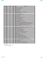 Preview for 28 page of Sony CDP-XB930E Service Manual