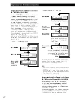 Предварительный просмотр 44 страницы Sony CDP-XE330 Operating Instructions Manual