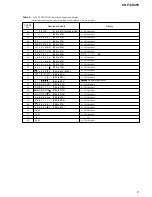 Предварительный просмотр 5 страницы Sony CDPCX455 - 400 Disc MegaStorage CD Changer Service Manual