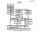 Предварительный просмотр 7 страницы Sony CDPCX455 - 400 Disc MegaStorage CD Changer Service Manual