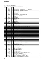 Предварительный просмотр 46 страницы Sony CDPCX455 - 400 Disc MegaStorage CD Changer Service Manual