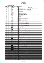 Предварительный просмотр 11 страницы Sony CDX-1150 - Compact Disc Player Service Manual