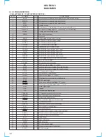 Preview for 12 page of Sony CDX-1200 - Fm/am Compact Disc Player Service Manual