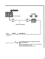 Preview for 11 page of Sony CDX-1300 - Fm/am Compact Disc Player Installation/Connections Manual