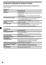 Предварительный просмотр 48 страницы Sony CDX-3900R Operating Instruction