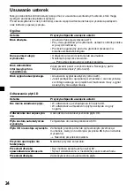 Предварительный просмотр 72 страницы Sony CDX-3900R Operating Instruction