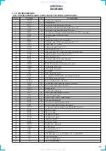 Preview for 15 page of Sony CDX-3900R Service Manual