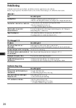 Preview for 80 page of Sony CDX-4170R Operating Instructions Manual